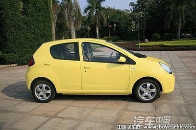 自主小車行情周報 F0包牌價引關注，市場動態一覽